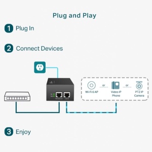 TP-Link, PoE++ Injector, TL-POE170S, Standarde si protocoale: IEEE802.3i, IEEE802.3u, IEEE802.3ab, IEEE802.3af, IEEE802.3at, IEEE802.3bt, interfata: 1 x 10/100/1000Mbps RJ45 data-in port, 1 x 10/100/1000Mbps RJ45 power+data-out port. - Img 7