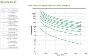 UPS APC Smart-UPS SRT online dubla-conversie 5000VA / 4500W 6 conectoriC13 4 conectori C19 extended runtime rackabil, baterie APCRBC140,optional extindere garantie cu 1/3 ani (WBEXTWAR1YR- SP-05/WBEXTWAR3YR-SP-05),3 ani garantie echipament si 2 ani - Img 5