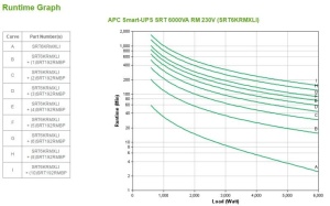 UPS APC Smart-UPS SRT online dubla-conversie 6000VA / 6000W 6 conectoriC13 4 conectori C19 extended runtime rackabil 4U, baterie APC RBC140,optional extindere garantie cu 1/3 ani (WBEXTWAR1YR-SP-05/WBEXTWAR3YR-SP-05) - Img 6