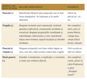 E-BOOK GRAMATICĂ TITULARIZARE/DEFINITIVAT ÎNV. PREȘCOLAR 2027 PDF - Img 6
