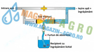 Injector venturi + furtun cu sorb 1/2 (ø21)