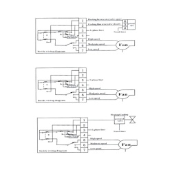 Termostat mecanic pentru ambient.