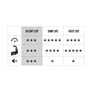 Fir pentru cosit SilentCut - Img 2