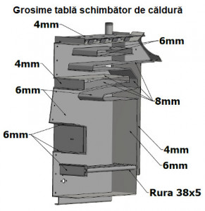 Cazan pe lemne TEKLA ECOTEK 40kW - Img 3