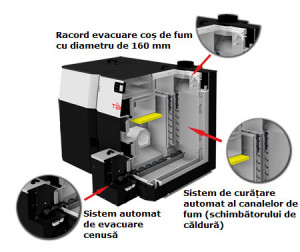 Centrala pe peleti TEKLA KOMFORT 23 interior
