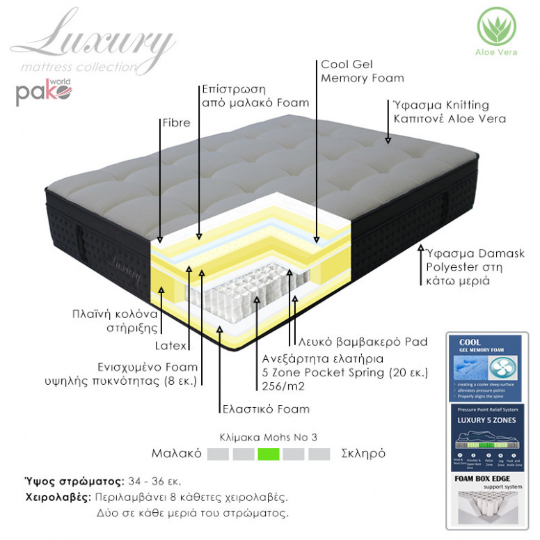 Saltea Luxury arcuri buzunar + spuma gel cu memorie + latex cu doua fete aloe vera 34-36cm 160x200cm - 1 | YEO