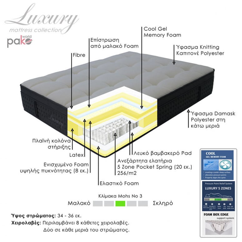 Saltea Luxury 5 zone arcuri buzunar+gel spuma cu memorie+latex 34-36cm 150x200cm - 2 | YEO