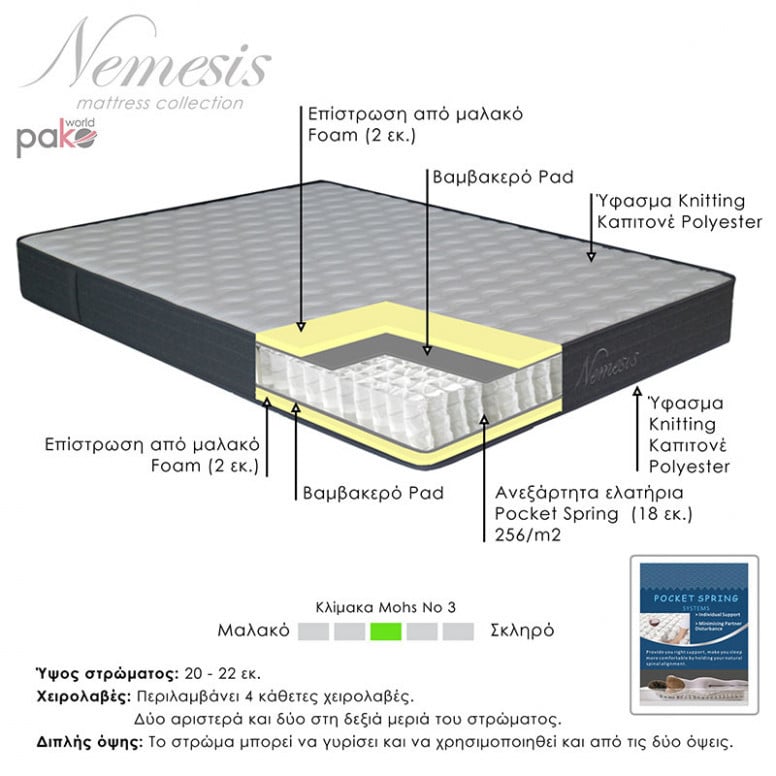 Saltea Nemesis pachet role de arcuri buzunar ambele parti 20-22cm 100x200cm - 2 | YEO