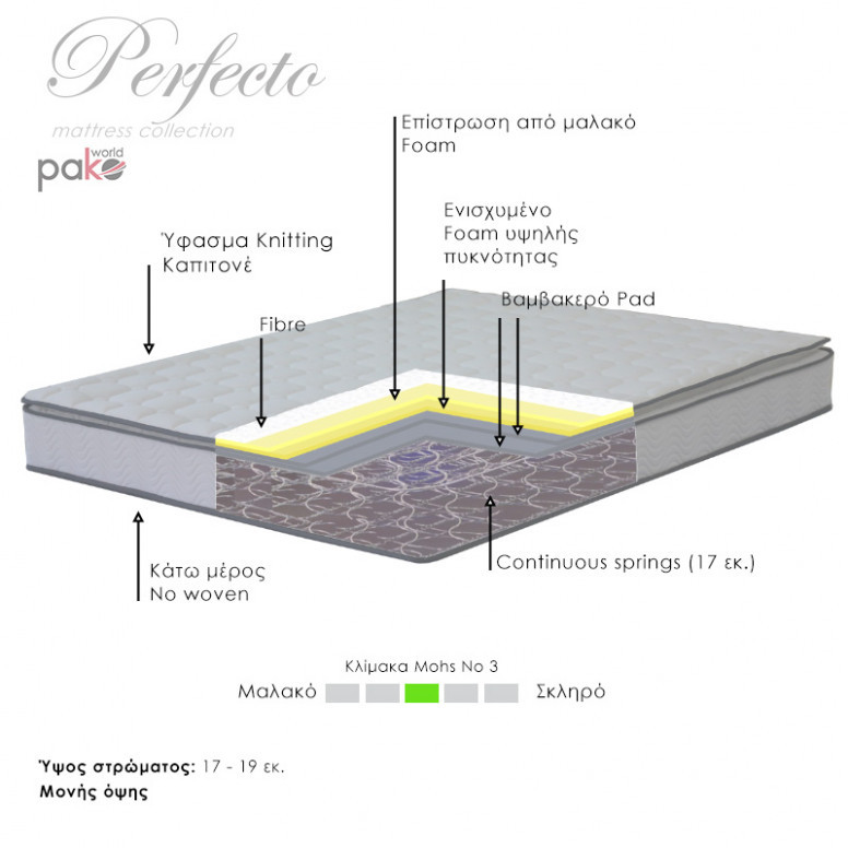 Saltea Perfecto Arcuri continue cu o singura fata cu strat superior 18-20cm 160x200cm - 1 | YEO