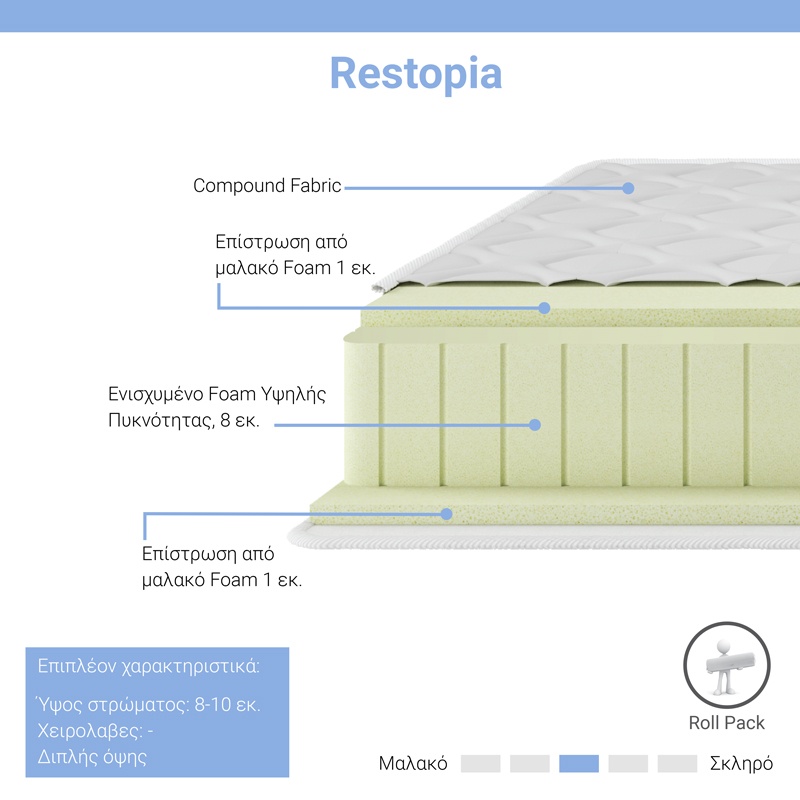 Saltea Restopia spuma rulou dubla fata 8-10 cm 120x200x22 cm - 1 | YEO