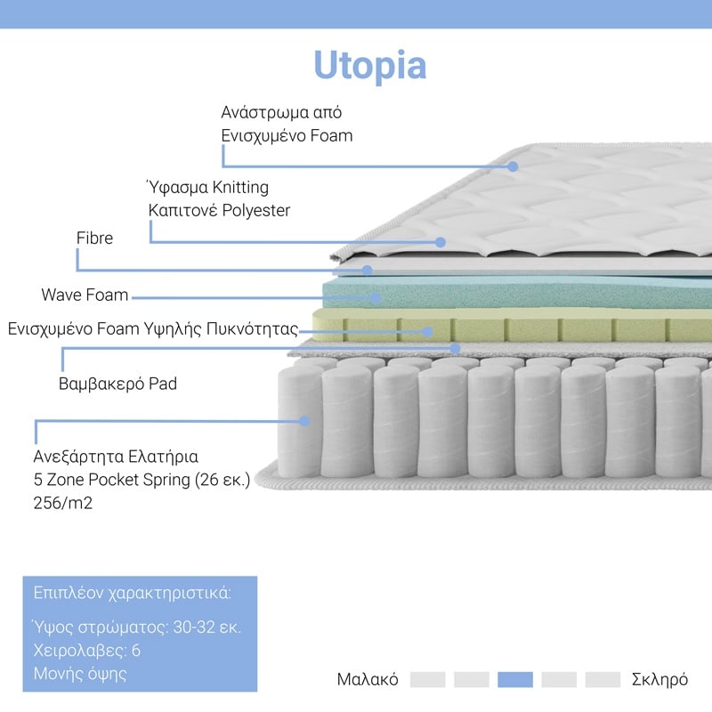 Saltea Utopia cu arcuri tip pocket 140x200x30 cm - 1 | YEO