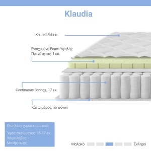 Saltea cu plasa de arcuri cu o singura fata 18 cm Klaudia Pako World Gri 160x200x17 cm - Img 2