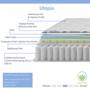 Saltea Utopia cu arcuri buzunar cu strat superior de aloe vera 30 - 32cm 140x200cm - Img 2