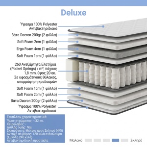 Saltea cu doua fete cu arcuri pocket, Deluxe, Gri inchis, 200x160x32 cm - Img 2