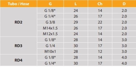 A5 G1/8&quot; MC4 - Img 2