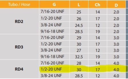 Q 1/2-20 MC4 - Img 2