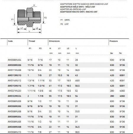 AMO14MU12 (1.3/16-1.1/16) - Img 2