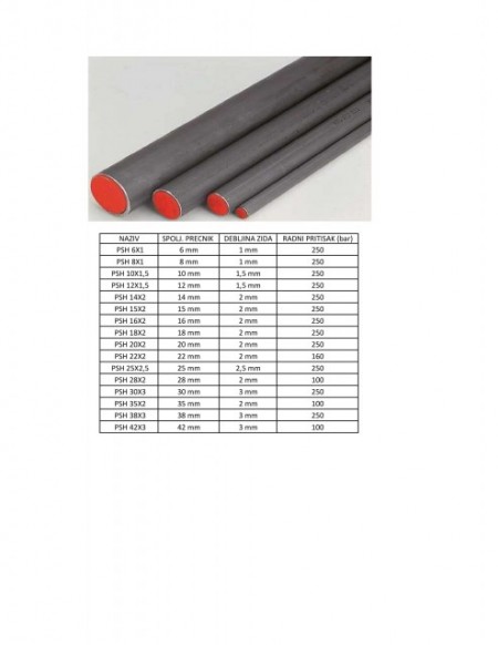 PSH 10x1,5 ZINK