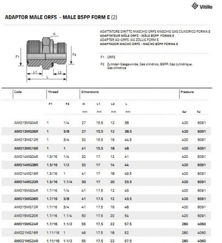 AMO14MG12R (1.3/16-G3/4) - Img 3