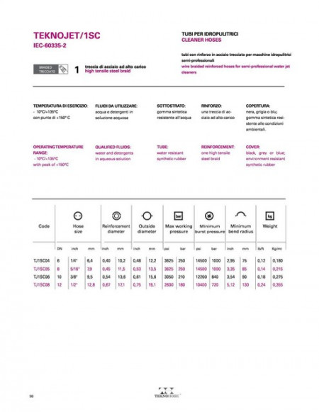 Crevo 1SN DN8 150°C, 8 metara sa priključcima - Img 3