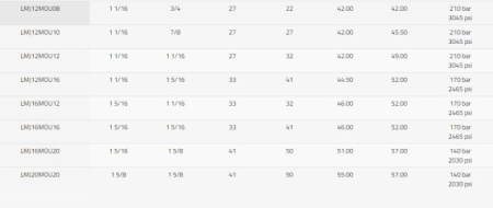 LMJ10MOU10 - Img 3