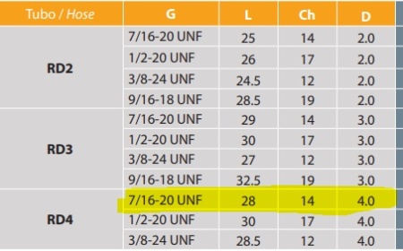 Q 7/16-20 MC4 - Img 2