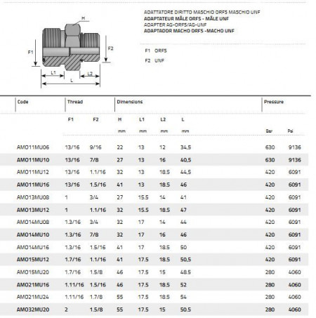 AMO15MU16 (1.7/16-1.5/16) - Img 3