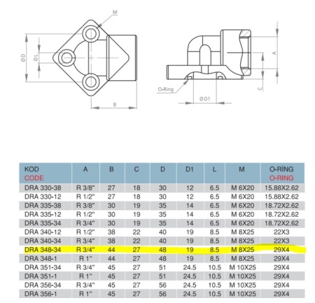 PRIRUBNICA DRA48-G3/4"-90 - Img 4