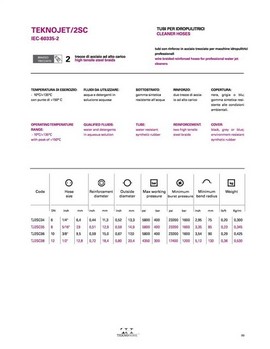 Crevo 2SN DN8 150°C, 6 metara sa priključcima - Img 3