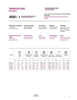 Crevo 2SN DN6 150°C, 6 metara sa priključcima - Img 2