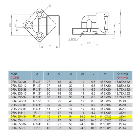 PRIRUBNICA DRA51-G3/4"-90 - Img 4