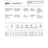 Crevo 1SN DN6 150°C, 8 metara sa priključcima - Img 3