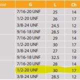 Q 1/2-20 MC4 - Img 2
