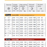 TSER612- EVEREST 6000 DN19 (3/4") 420 BAR - Img 3