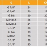 A5 G1/4" MC4 - Img 2