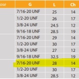 Q 7/16-20 MC4 - Img 2