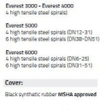 TSER524- EVEREST 5000 DN38 (1.1/2") 350 BAR - Img 4