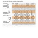 PRIKLJUČAK ''B1'' (DKOS 45 ) NP6 - Img 2