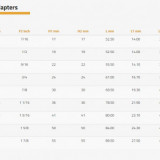 HD APPMJ20 1.5/8 UNF - Img 2
