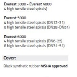 TSER620- EVEREST 6000 DN32 (1.1/4") 420 BAR - Img 5