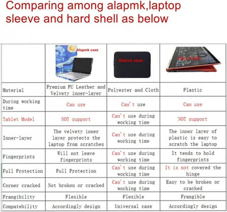 Husa de protectie Alapmk pentru laptop de Dell Inspiron si HP Notebook 15, 15,6&quot;
