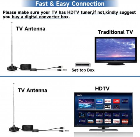 Antena Digitala Hdtv Cu Amplificator De Signal Bingfu Gama De