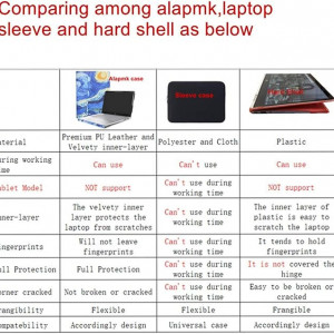 Husa de protectie Alapmk pentru laptop de Dell Inspiron si HP Notebook 15, 15,6"