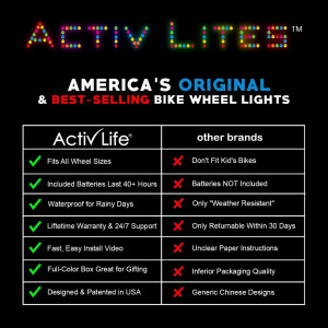 Lumini pentru roata de bicicleta Activ Life, silicon, portocaliu - Img 2