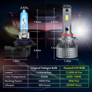 Set de 2 becuri 9005 HB3 LED pentru faruri auto 80W /15000LM Asasytal, 7000K - Img 6
