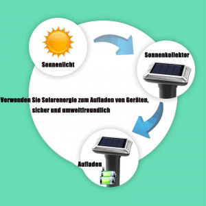 Set de 4 repelente ultrasonice solare pentru daunatori DITAIX, 400 - 1000 Hz, negru,  ABS/PVC, 25 x  5,8 cm 