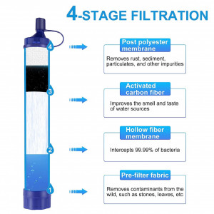 Set filtru pentru apa cu accesorii WADEO, plastic/TPU, albastru, 3 L - Img 8