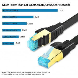 Cablu de retea plat CHLIANKJ, 4K / 8K, CAT8, negru, 15 m - Img 4