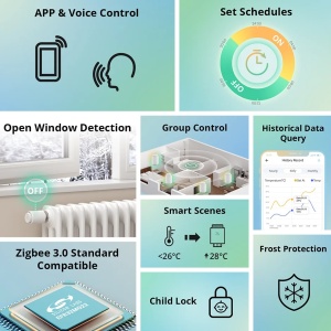 Cap termostatic inteligent Sonoff TRVZB, Zigbee 3.0 pentru calorifer / valva termostatica de calorifer - Img 2