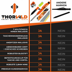 Creion mecanic cu ascutitoare si 6 mine de rezerva pentru constructii THORVALD, portocaliu, metal - Img 2